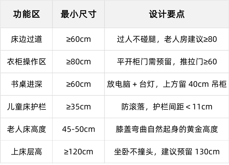 次臥設(shè)計(jì),臥室裝修 次臥設(shè)計(jì),臥室裝修