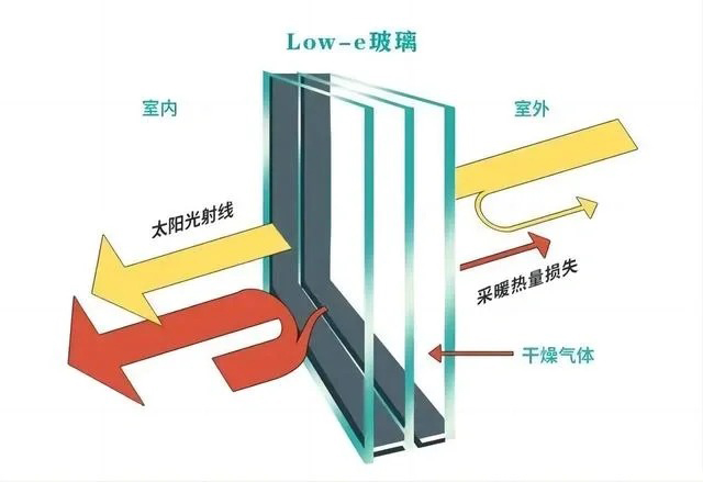 夏天裝修,夏季降溫設(shè)計(jì) 夏天裝修,夏季降溫設(shè)計(jì)
